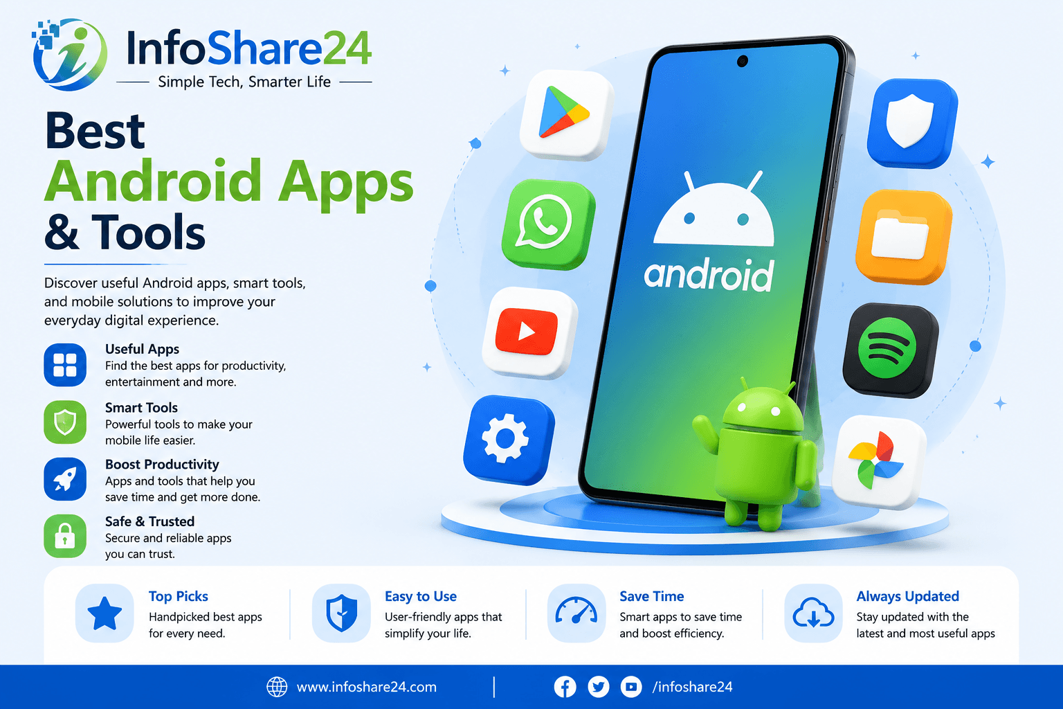 Best Android Apps & Tools