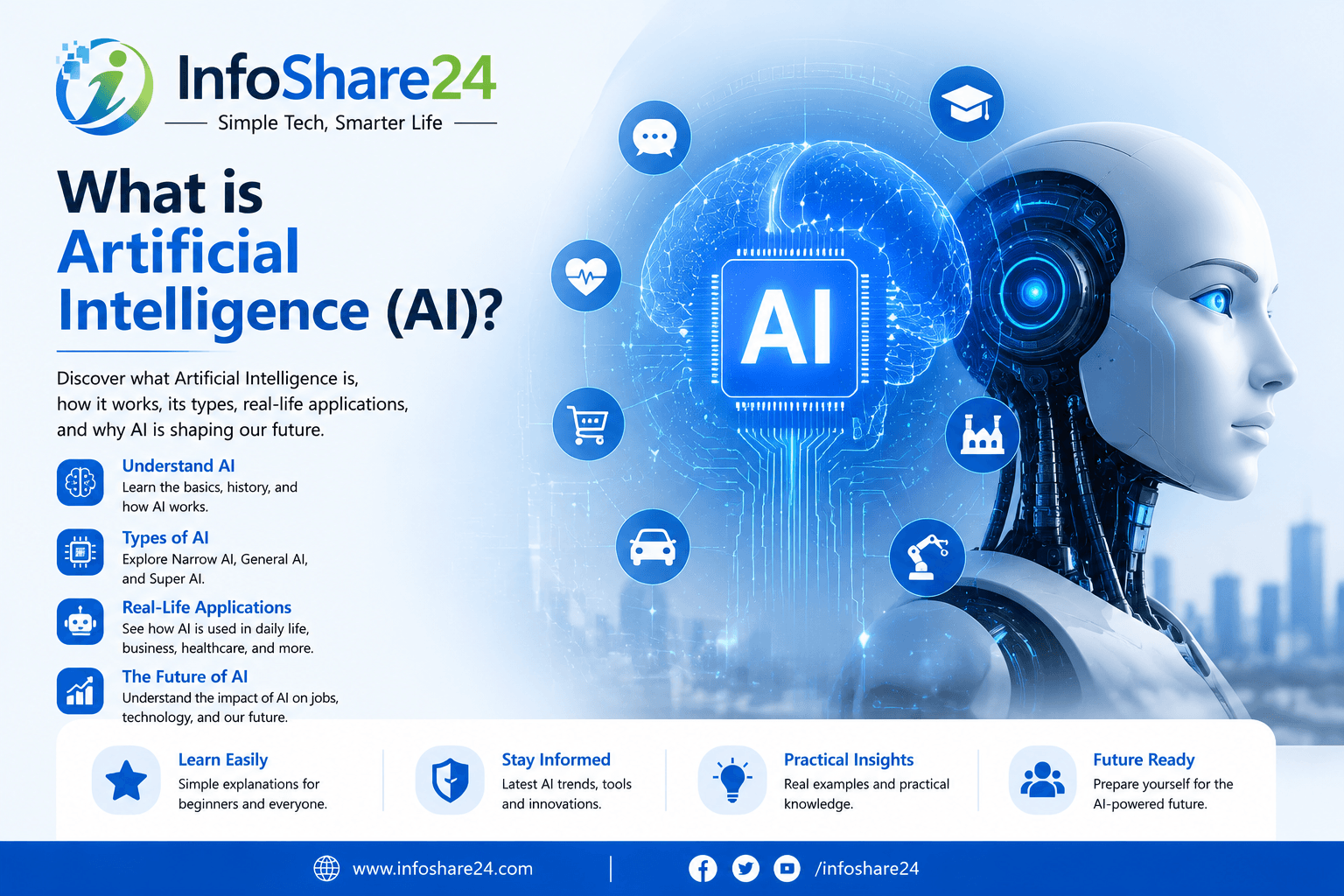 Discover what Artificial Intelligence is, how it works, its types, real-life applications, and why AI is shaping our future.